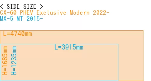 #CX-60 PHEV Exclusive Modern 2022- + MX-5 MT 2015-